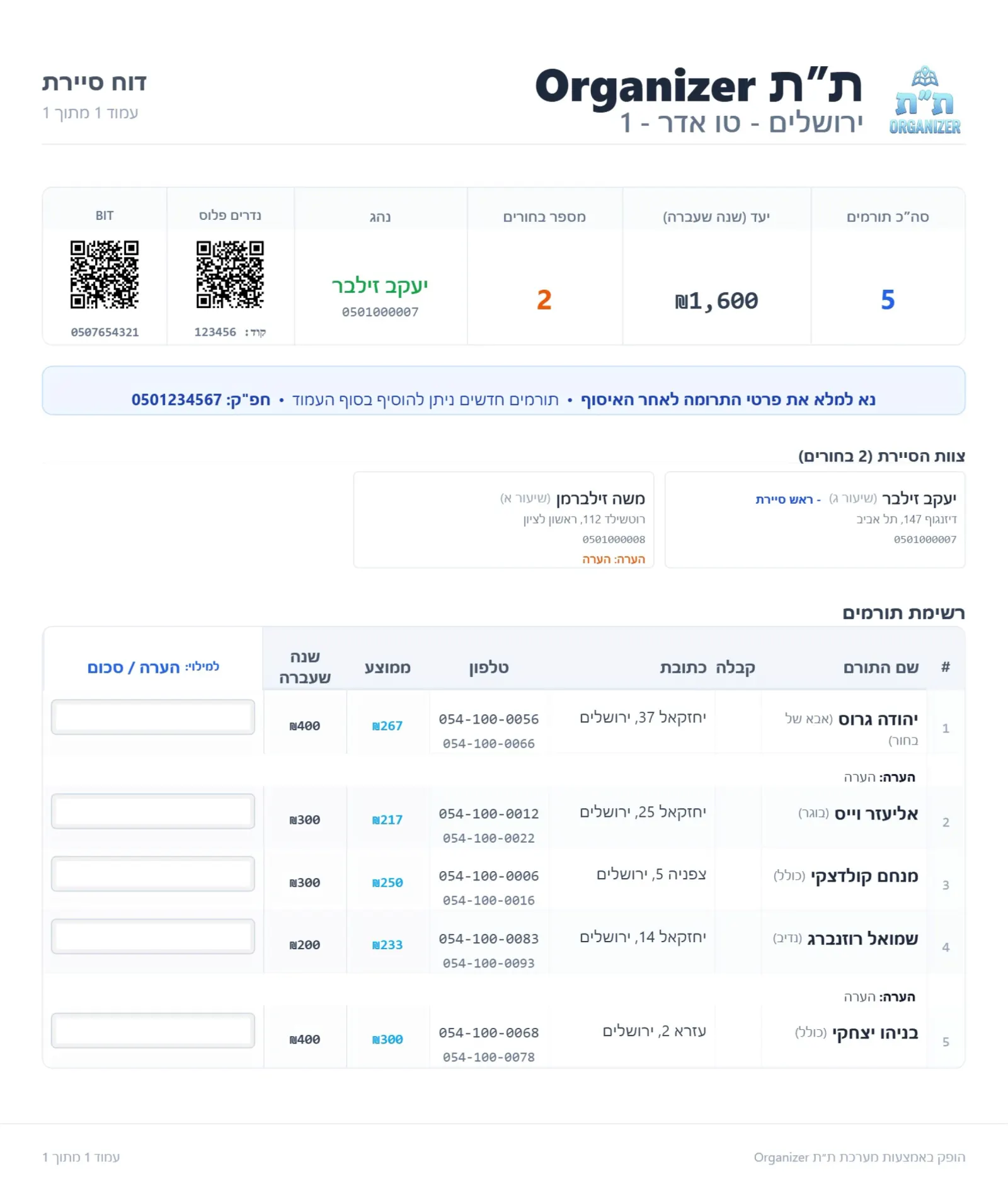 מסך ייצוא מסמכי PDF מסודרים של נתוני סיירות ההתרמה